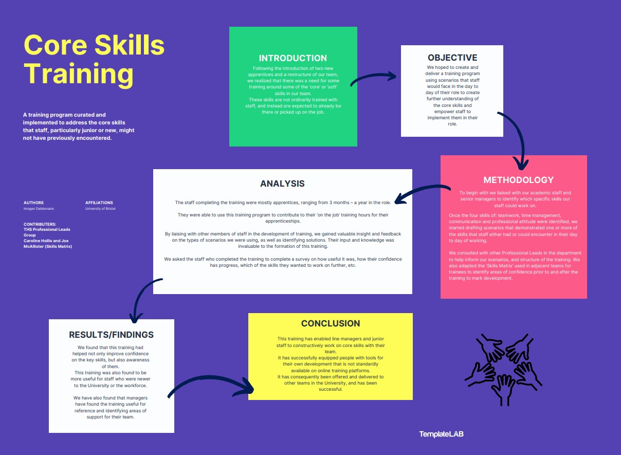 Poster of core skills training in EDI